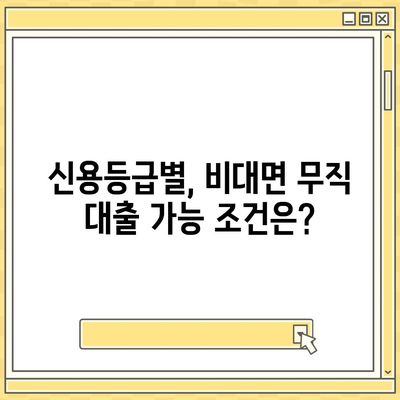 비대면 무직 당일 30만원 대출, 가능할까요? | 신용등급, 조건, 추천 상품 비교