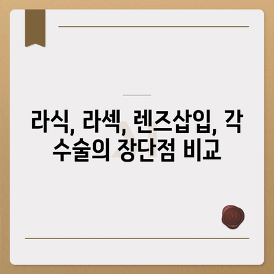 라식수술 가격, 병원별 비교분석 & 나에게 맞는 수술 찾기 | 라식, 라섹, 렌즈삽입, 가격 정보, 비용