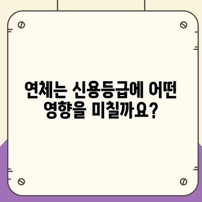 카드값 연체 전화 안 받으면? 😱  | 연체 대처법, 벌금, 신용등급, 해결방안