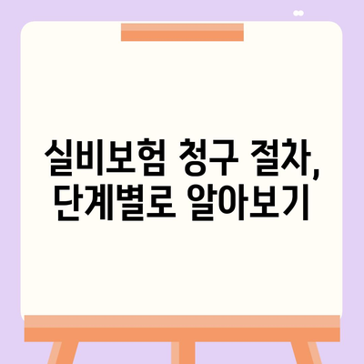 실비보험 청구 간편하게! 🏆 비교사이트 추천 & 상세 가이드 | 실비보험, 보험금 청구, 비교, 추천, 가이드