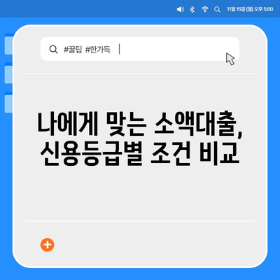 개통 소액대출 기준| 나에게 맞는 조건 찾기 | 소액대출, 개통 조건, 신용등급, 금리 비교