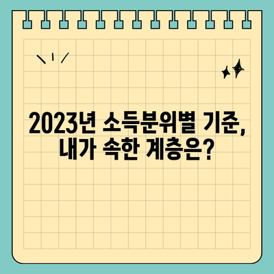 2023년 중위소득 및 급여 기준 완벽 가이드 | 소득분위, 최저임금, 연령별, 지역별 비교