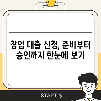 창업 성공의 첫걸음! 나에게 맞는 창업대출 신청 가이드 | 창업, 대출, 자금조달, 사업계획서