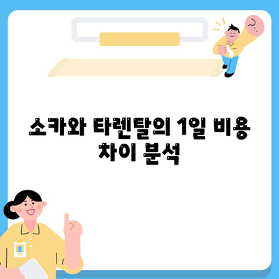 서울시 마포구 대흥동 렌트카 가격비교 | 리스 | 장기대여 | 1일비용 | 비용 | 소카 | 중고 | 신차 | 1박2일 2024후기