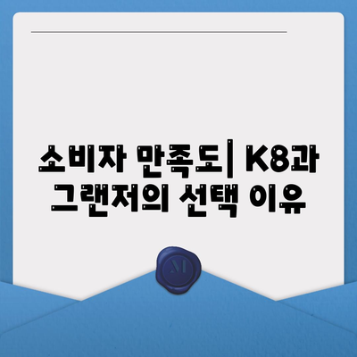 고민 많은 기아 K8 페이스리프트 vs 현대 그랜저 옵션 및 장기렌트 가격 비교