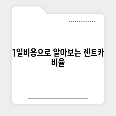 제주도 제주시 봉개동 렌트카 가격비교 | 리스 | 장기대여 | 1일비용 | 비용 | 소카 | 중고 | 신차 | 1박2일 2024후기