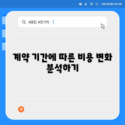 볼보 XC90 리스/장기렌트 빠른 비교 시 주의 사항