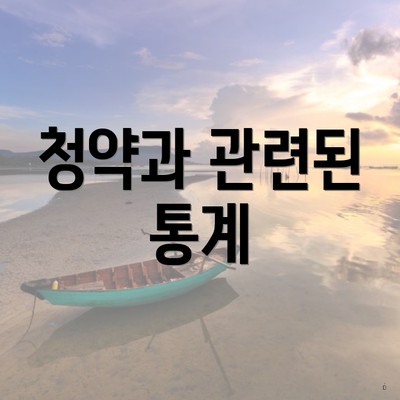 청약과 관련된 통계