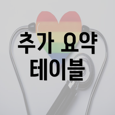 추가 요약 테이블