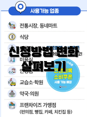신청방법 변화 살펴보기
