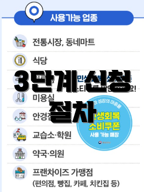 3단계 신청 절차