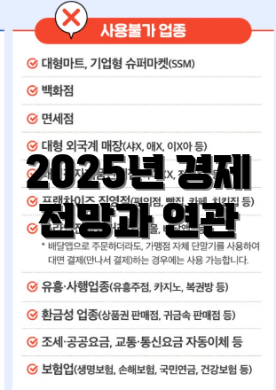 2025년 경제 전망과 연관