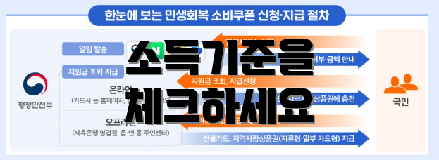 소득기준을 체크하세요