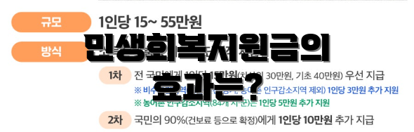 민생회복지원금의 효과는?
