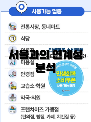 서울과의 연계성 분석