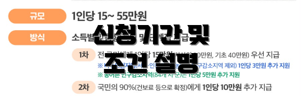 신청기간 및 조건 설명