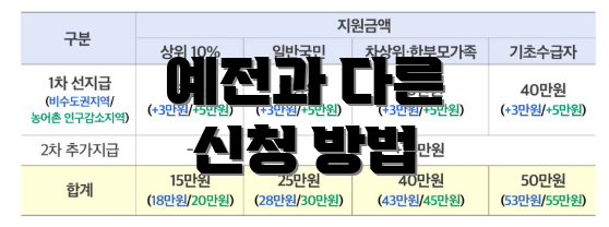 예전과 다른 신청 방법