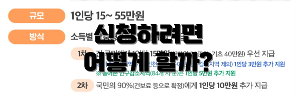 신청하려면 어떻게 할까?