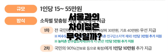 서울과의 차이점은 무엇일까?