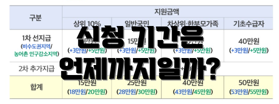 신청 기간은 언제까지일까?