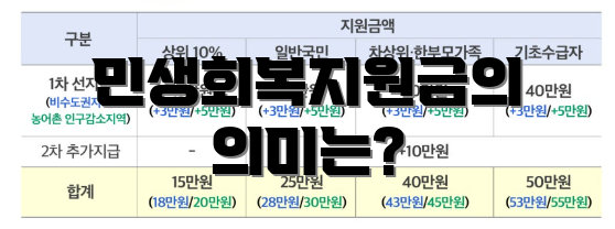 민생회복지원금의 의미는?